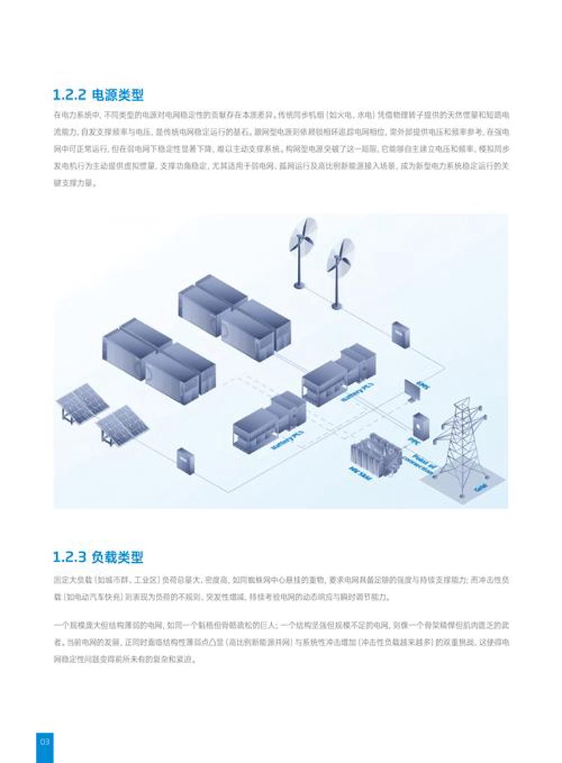 储能系统方案